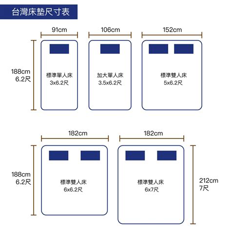 床加寬|床墊尺寸怎麼挑選？各國尺寸規格總整理，一看秒懂！。